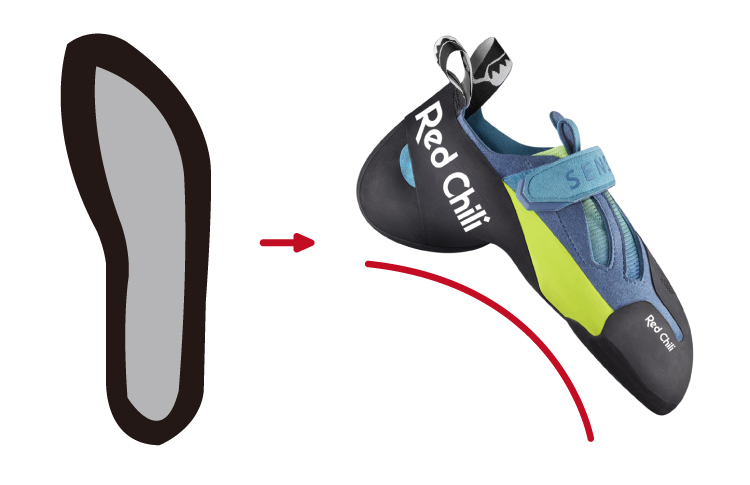 ピックアップアイテム：センサー｜プロダクツ｜Red Chili（レッドチリ